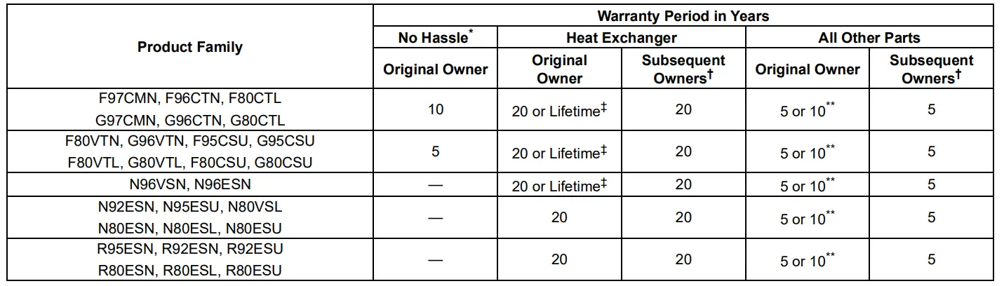 Carrier F97CMN Residential Gas Furnaces fig 1