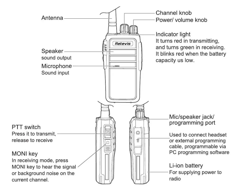 Retevis RT21 2-Way Long Range Radio-1