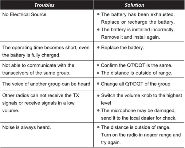 Retevis RT21 2-Way Long Range Radio-14