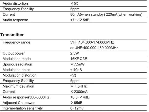 Retevis RT21 2-Way Long Range Radio-16