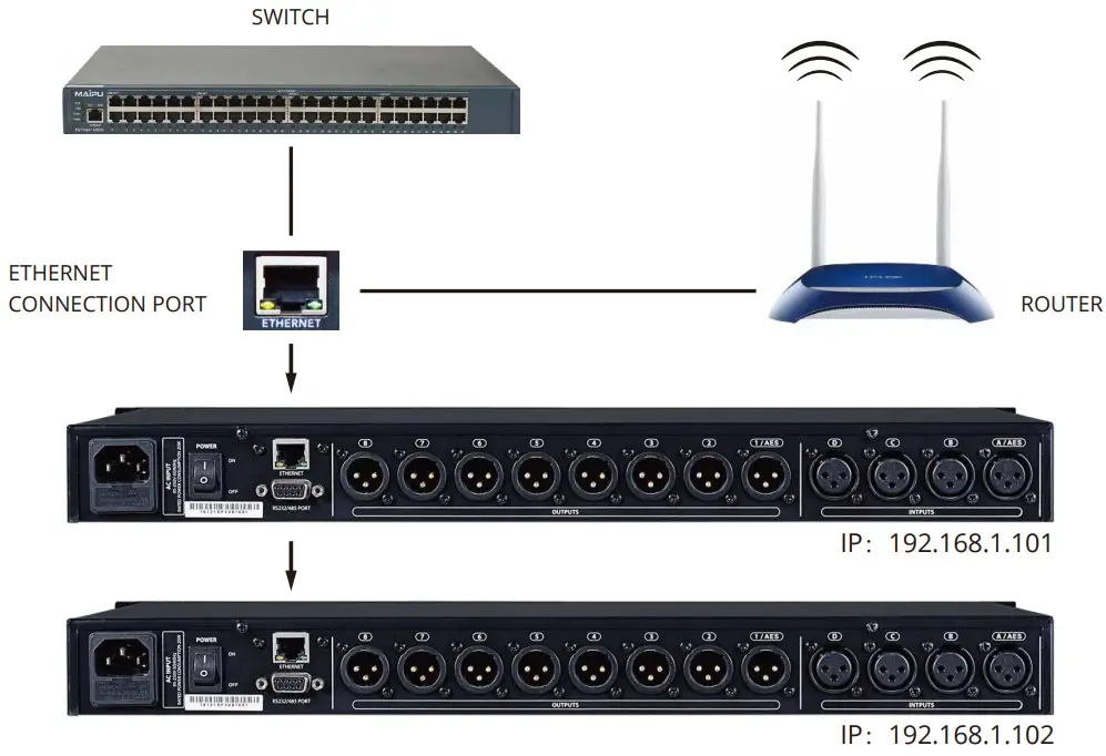 Wharfedale Pro SC 48 FIR Digital System Processor - Fig 11
