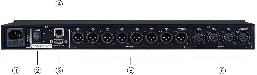 Wharfedale Pro SC 48 FIR Digital System Processor - REAR PANEL