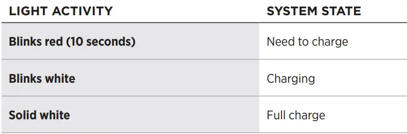 Bose Frames Tenor, Smart Glasses, Bluetooth Audio Sunglasses 23