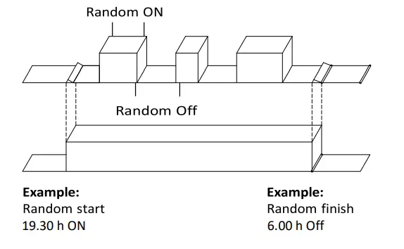 eureka-AHC-8122Channel-240VAC24-Hour-7-Day-Digital-Time-Clock-11
