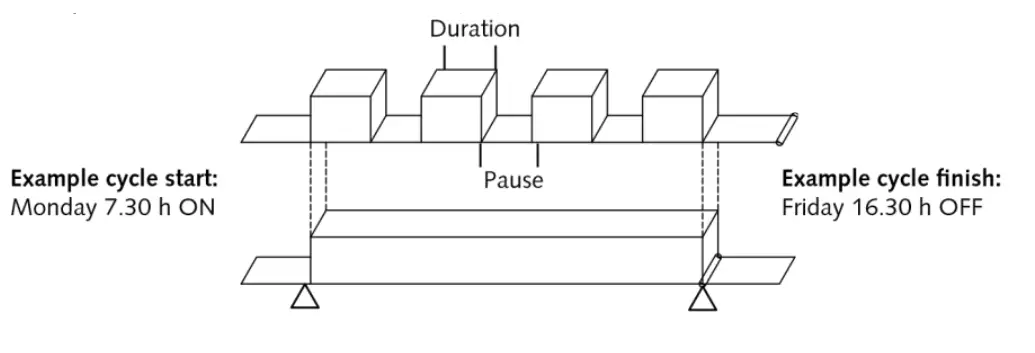 eureka-AHC-8122Channel-240VAC24-Hour-7-Day-Digital-Time-Clock-14