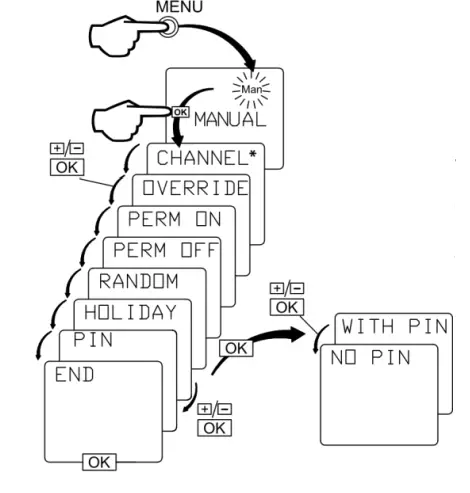 eureka-AHC-8122Channel-240VAC24-Hour-7-Day-Digital-Time-Clock-18