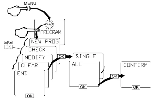 eureka-AHC-8122Channel-240VAC24-Hour-7-Day-Digital-Time-Clock-7