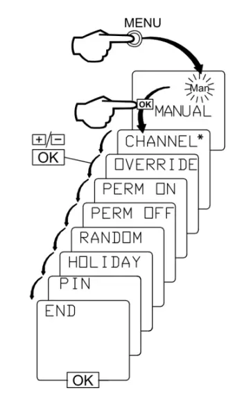 eureka-AHC-8122Channel-240VAC24-Hour-7-Day-Digital-Time-Clock-9