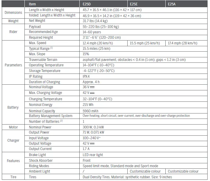 SEGWAY-E22-Electric-Kick-Scooter-fig-28