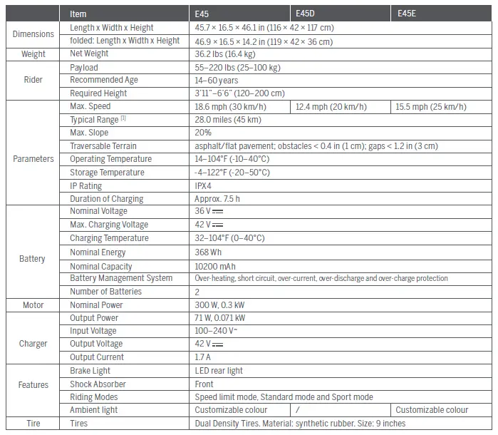 SEGWAY-E22-Electric-Kick-Scooter-fig-29