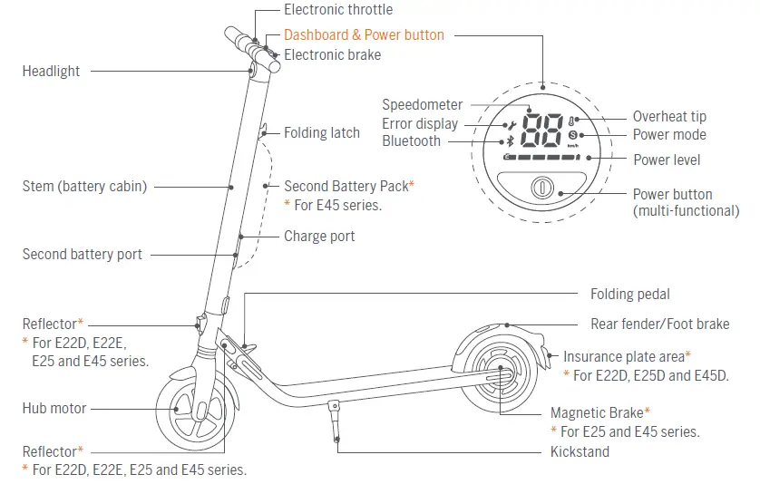 SEGWAY-E22-Electric-Kick-Scooter-fig-4