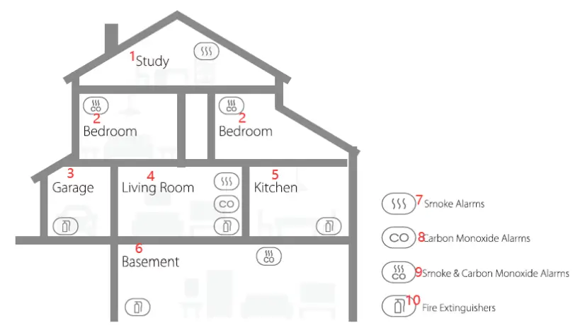 X SENSE SD19 W SD20 W Wireless Interlinked Smoke Alarm-fig2