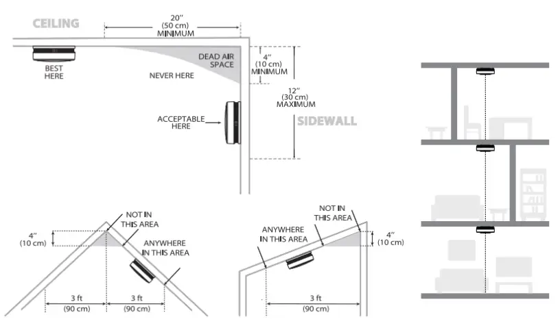 X SENSE SD19 W SD20 W Wireless Interlinked Smoke Alarm-fig3