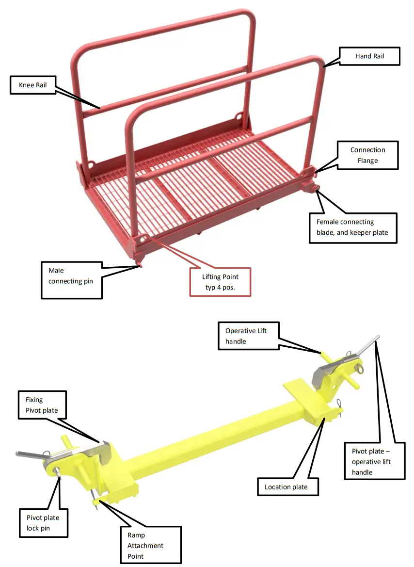 MGF Gangway Ramp - parts 2