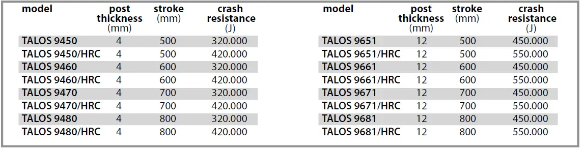 FADINI-Talos-Retractable-Oil-hydraulic-Bollard-01