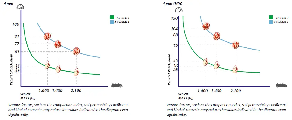 FADINI-Talos-Retractable-Oil-hydraulic-Bollard-26
