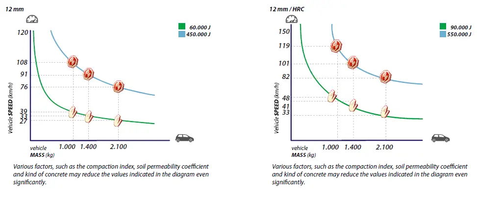 FADINI-Talos-Retractable-Oil-hydraulic-Bollard-27