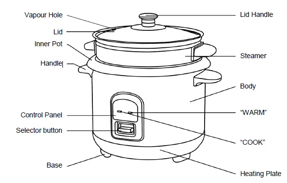 PowerPac-PPRC31-Rice-Cooker-with-Stainless-Steel-Inner-01