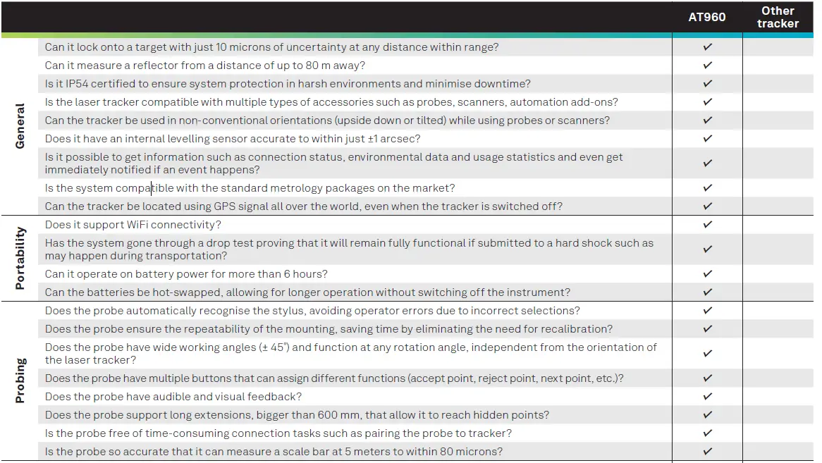 HEXAGON AT960 Leica Absolute Tracker 1
