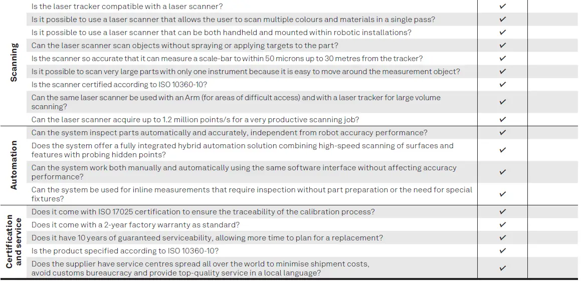 HEXAGON AT960 Leica Absolute Tracker 2
