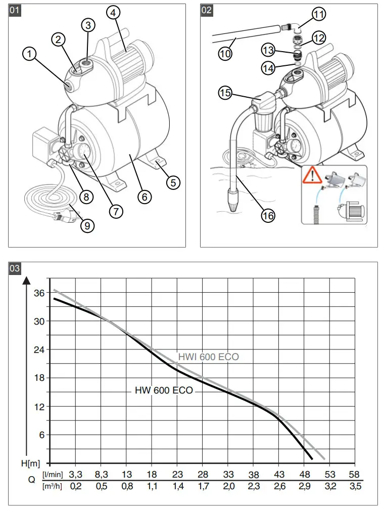 AL-KO HW 600 ECO Booster Pumps - Figure 1