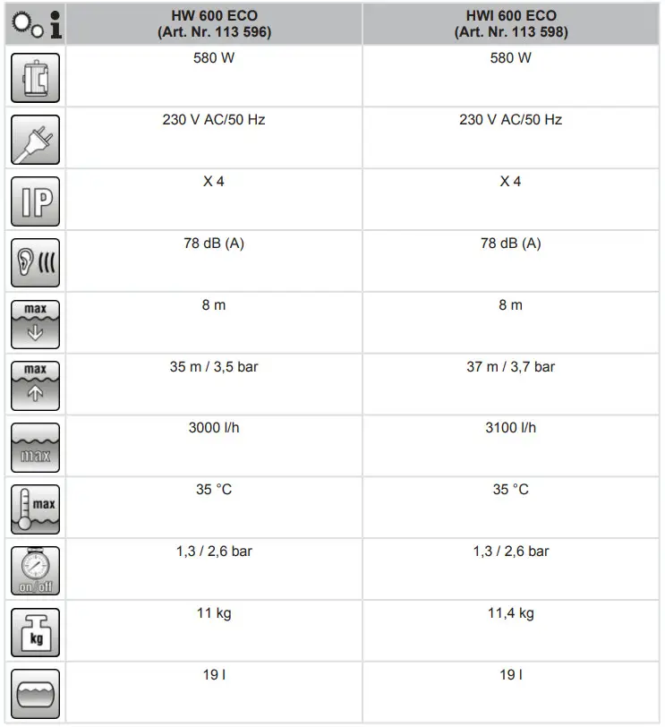 AL-KO HW 600 ECO Booster Pumps - Figure 2