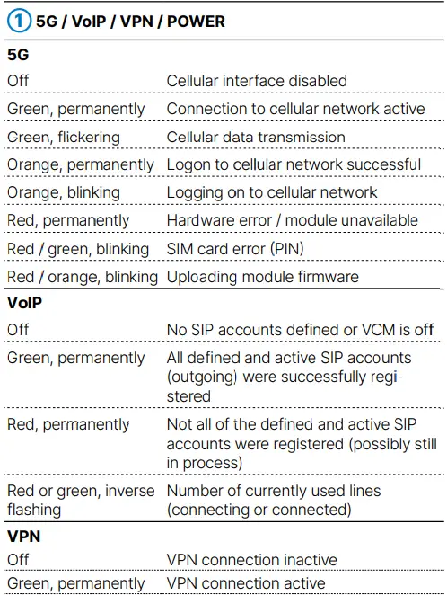 LANCOM Systems 1926VAG-5G SD-WAN Router-fig17