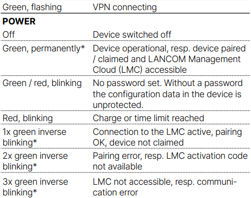LANCOM Systems 1926VAG-5G SD-WAN Router-fig18