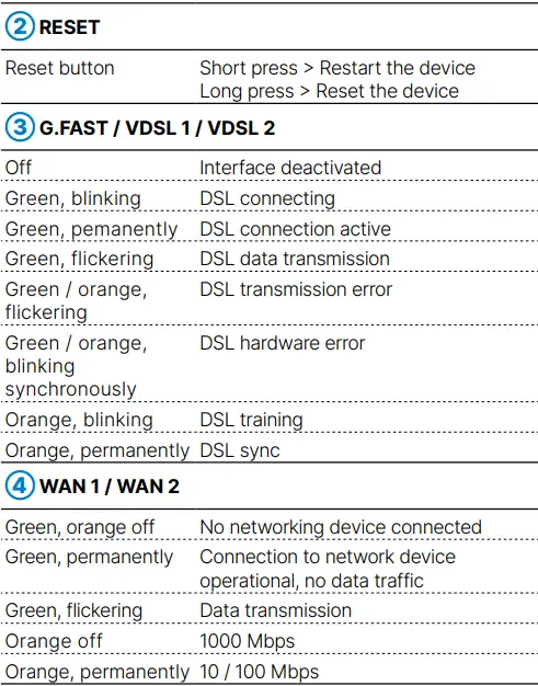 LANCOM Systems 1926VAG-5G SD-WAN Router-fig19