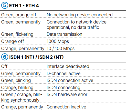 LANCOM Systems 1926VAG-5G SD-WAN Router-fig20