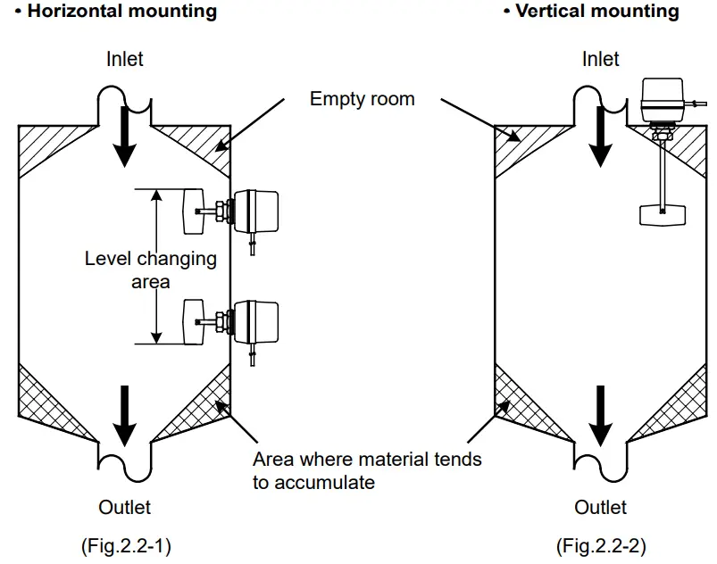 Shinko LV-300 Level Switch-fig3