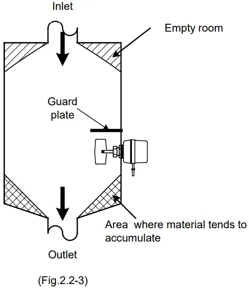 Shinko LV-300 Level Switch-fig4