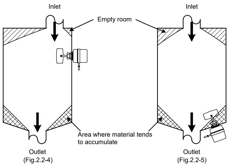 Shinko LV-300 Level Switch-fig5