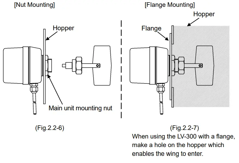 Shinko LV-300 Level Switch-fig6
