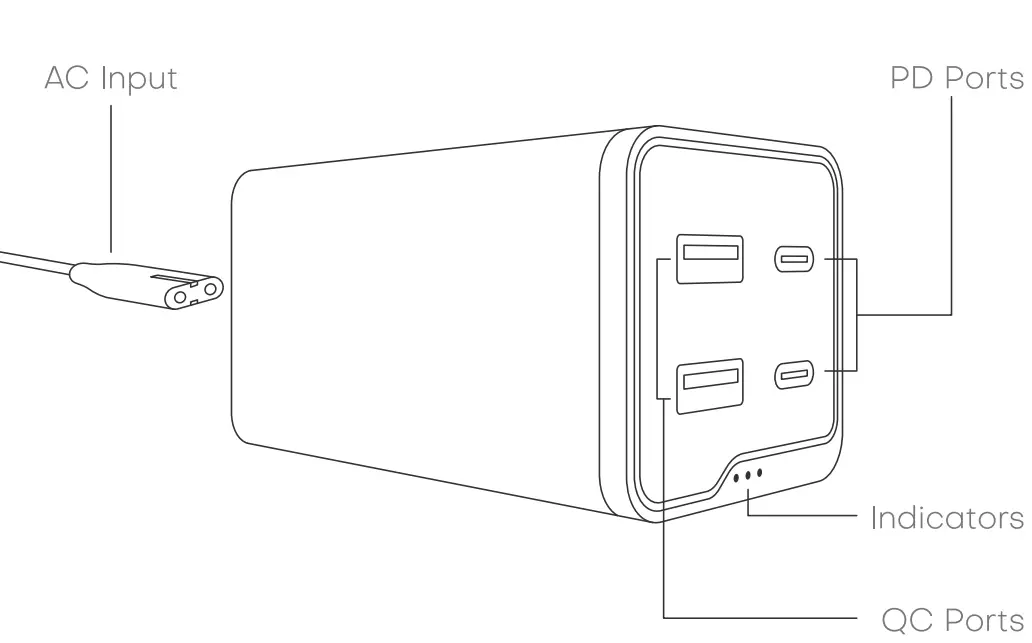 Sprint 120W PD 4-Port GaN Desktop Charger  Product Diagram