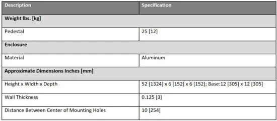 FIG 3 Technical Data and Specifications