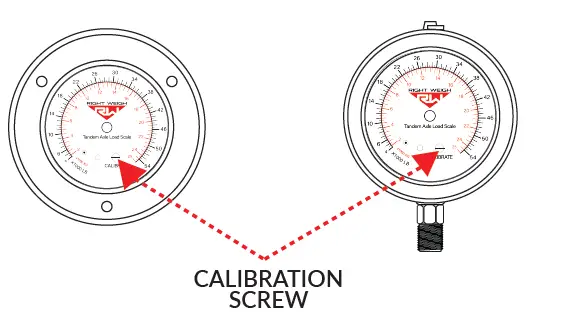 RW-250-Series-Onboard-Load-Scale-Exterior-Analog-Instruction-fig-12
