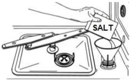 Operation Instruction