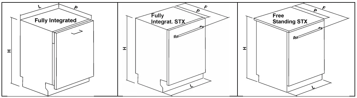 Appliance dimensions