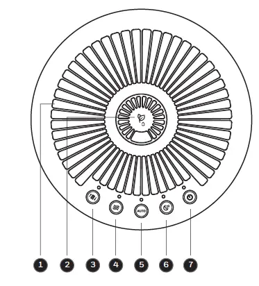 control and features