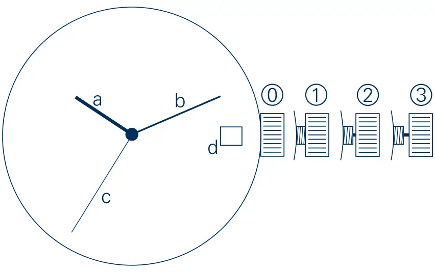 NAUTISCHE INSTRUMENTE M HLE GLASH TTE M1-42-10 ProMare Go Watch fig 5