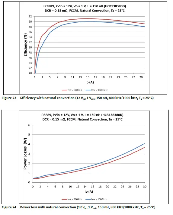 infineon-IR3889-Evaluation-Board-FIG- (13)