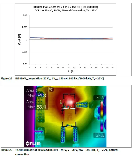 infineon-IR3889-Evaluation-Board-FIG- (14)