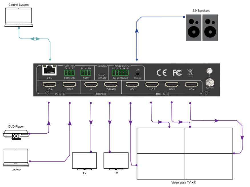 VigilLink VLVW MX24P 2X4 HDMI 2 0 Video Wall Processor 18Gbps - Diagram