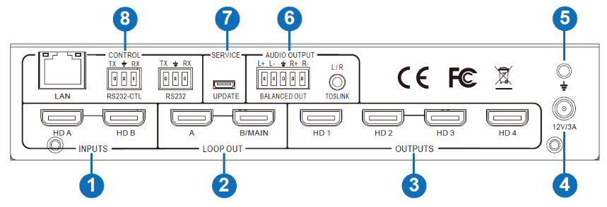 VigilLink VLVW MX24P 2X4 HDMI 2 0 Video Wall Processor 18Gbps - Rear Panel