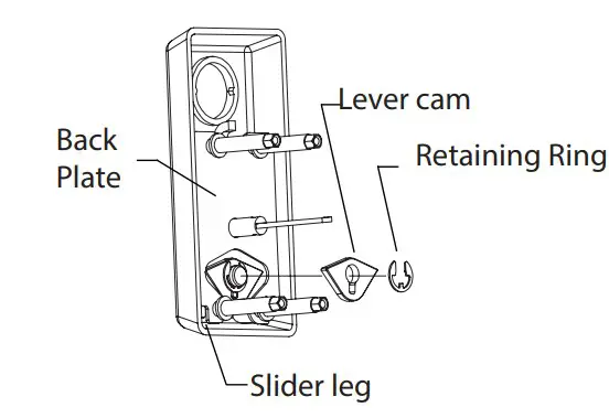 To Change the handing,