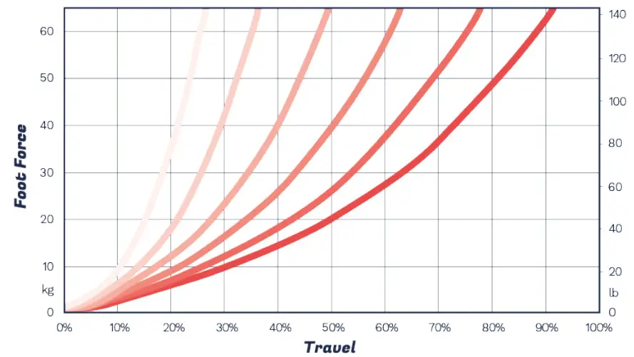 HEUSINKVELD Kit Elastomer Sprint Pedals Sim - daigram