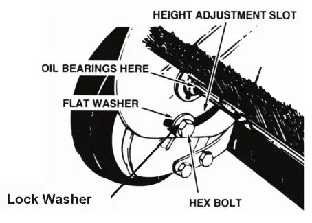 BRABER EQUIPMENT SW42T Tow Behind Lawn Sweeper - Figure 23