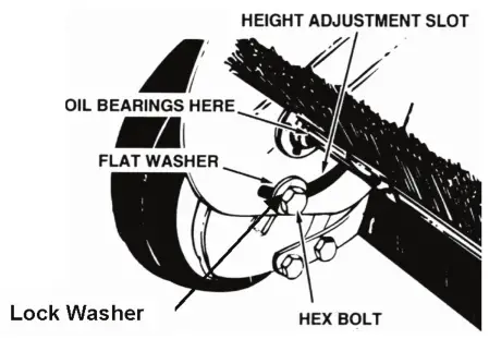 BRABER EQUIPMENT SW42T Tow Behind Lawn Sweeper - Figure 25