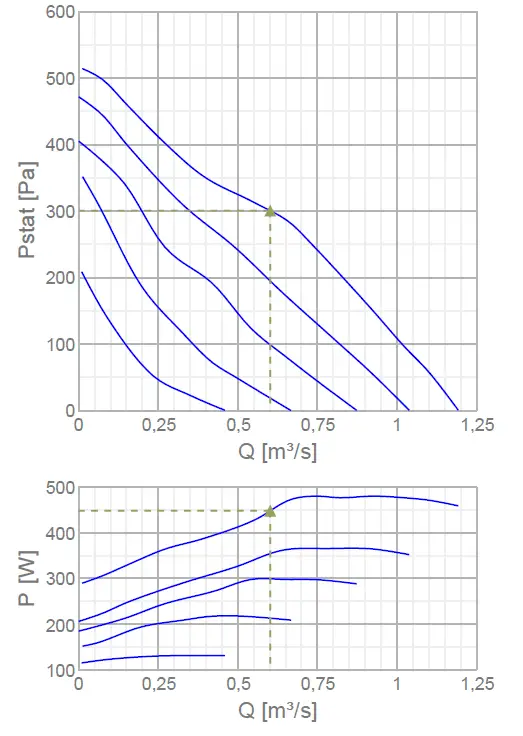 systemair RS 70-40 L1 SILEO Rectangular Dust Fan 1